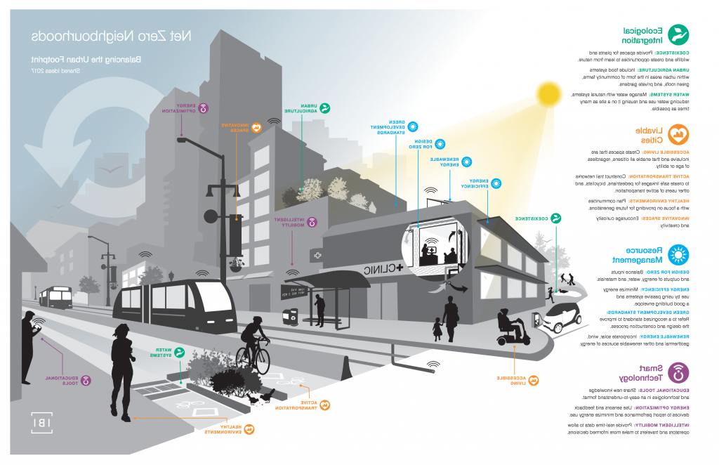 Net Zero Neighbourhoods graphic